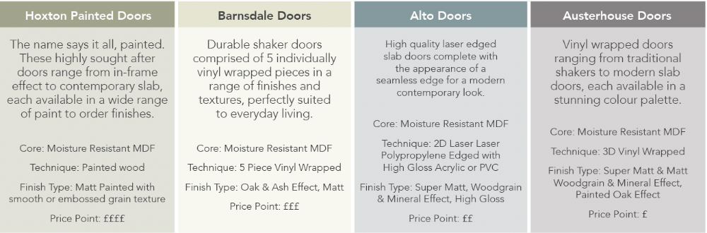 Bedroom Door Info